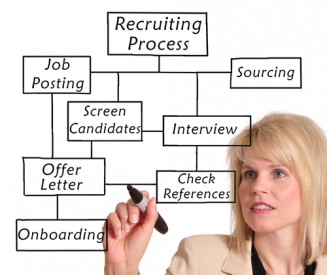 Working With Recruiters-Advice for Firms