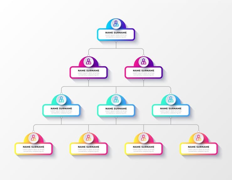 Hierarchical Structure