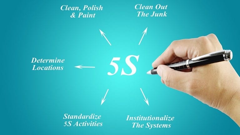 5S workplace organization example