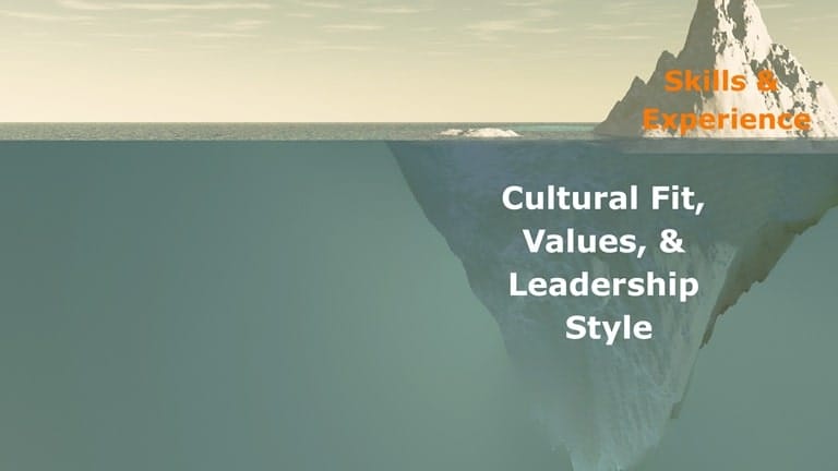 An iceberg illustration showing that a candidate's skills on their resume are the visible tip, while the larger, submerged part represents their cultural fit and values.