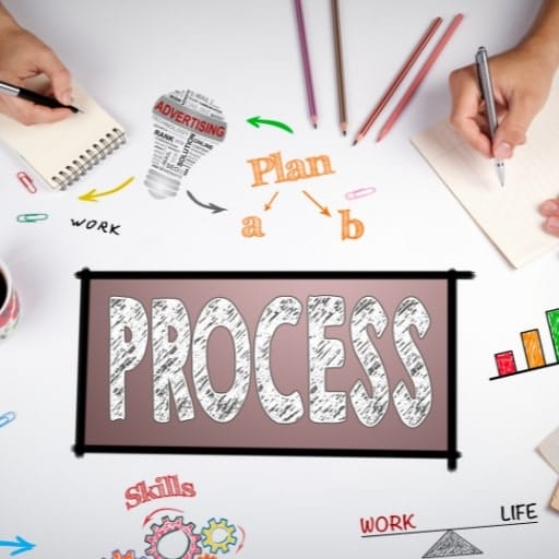 Confidential, Customized Search Process