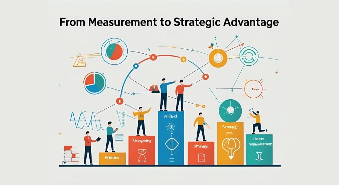 From Measurement to Strategic Advantage