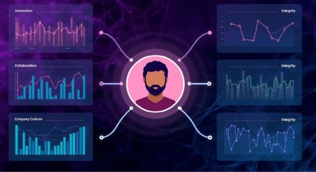 Data Driven Insights Into Cultural Fit