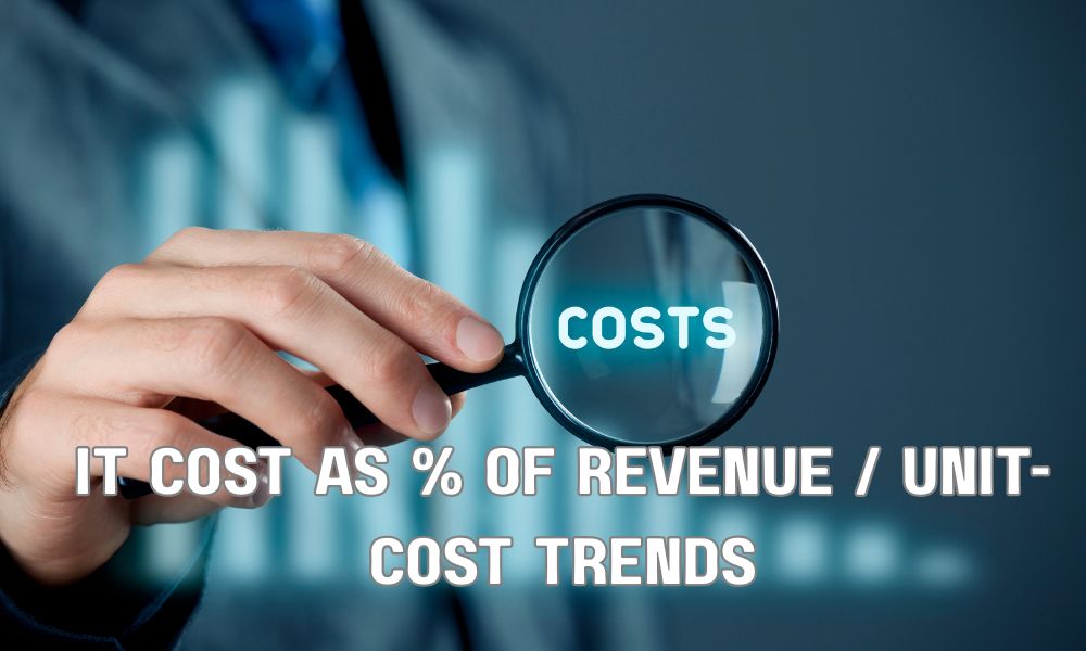 IT Cost As Of Revenue Unit Cost Trends