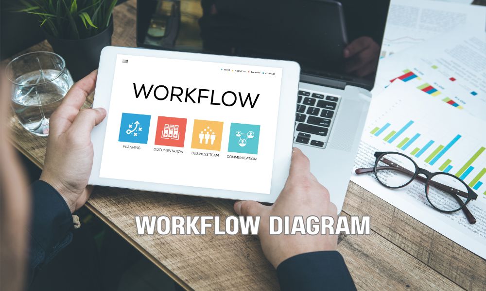 Workflow Diagram 1