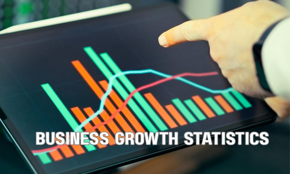 Business Growth Statistics