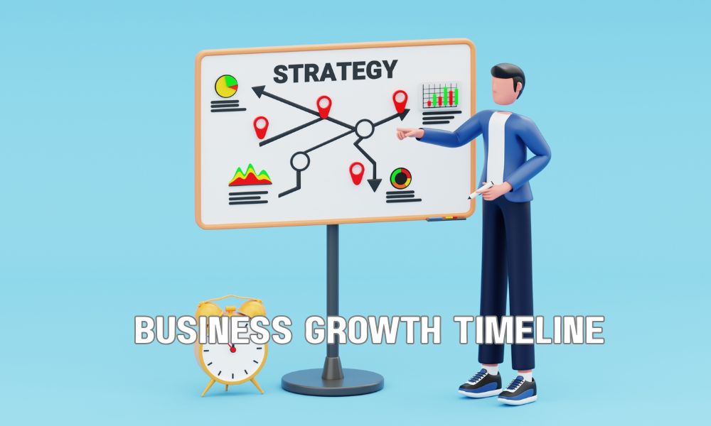 Business Growth Timeline