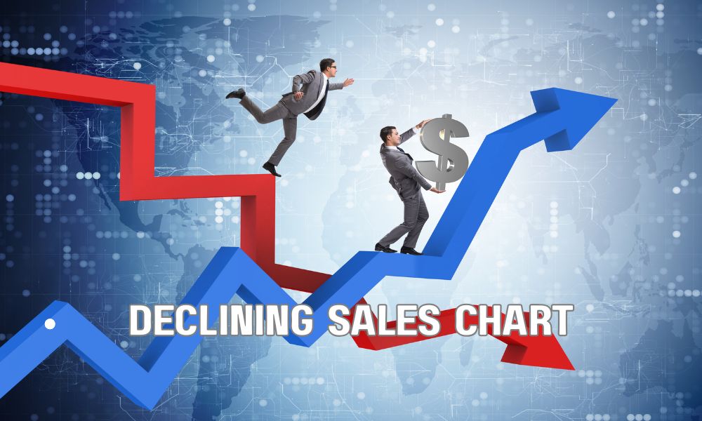 Declining Sales Chart
