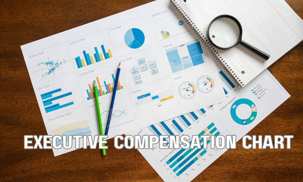 Executive Compensation Chart