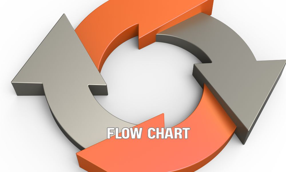 Flow Chart