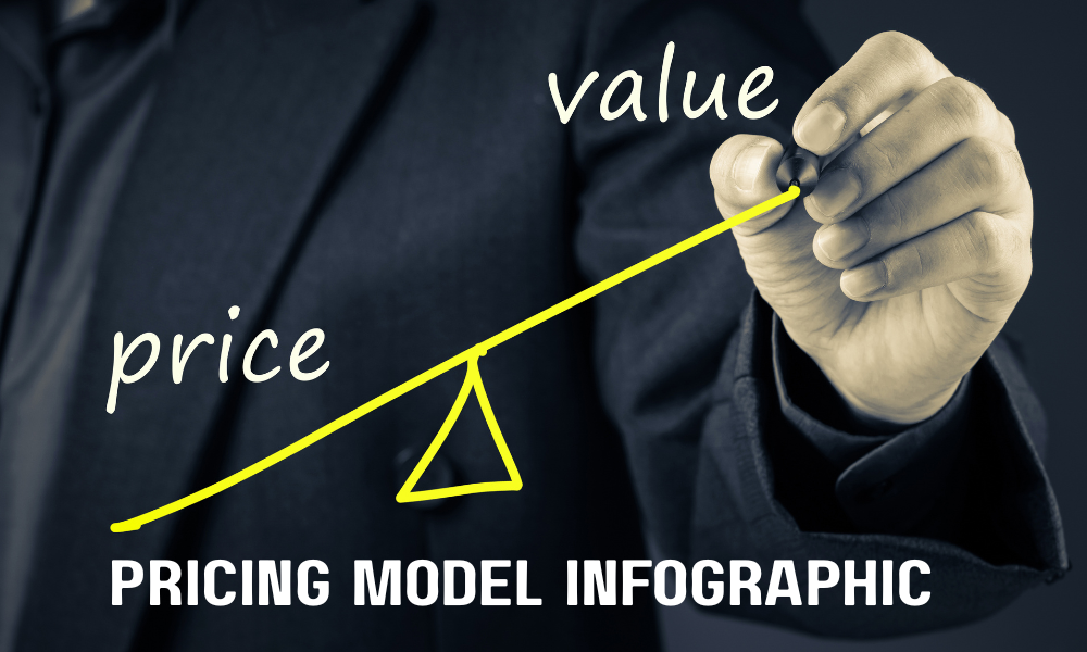 Pricing Model Infographic