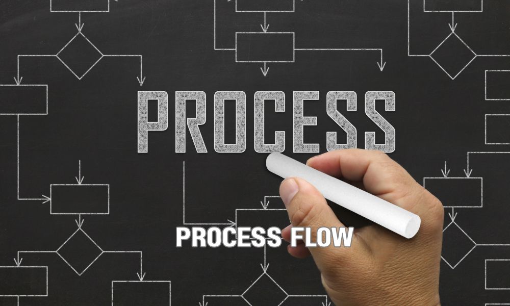 Process Flow