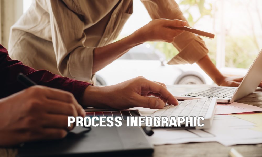 Process Infographic