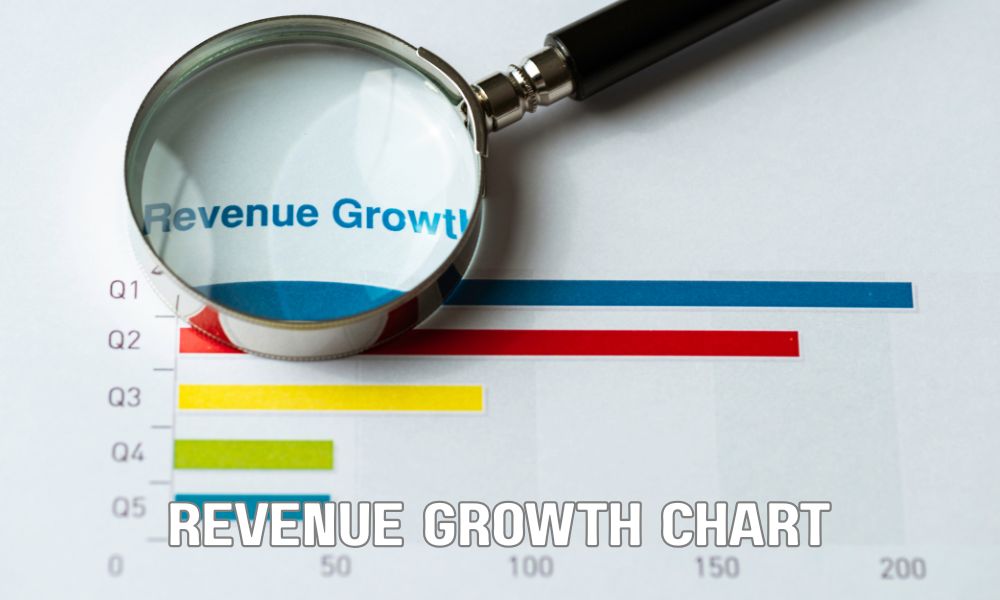 Revenue Growth Chart