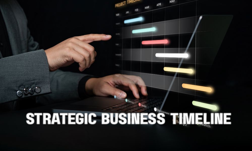 Strategic Business Timeline