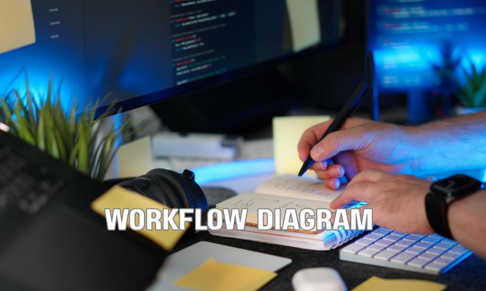 Workflow Diagram