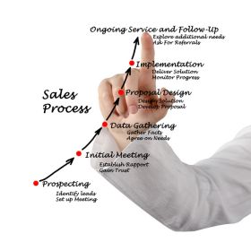 Sales Leadership Talent