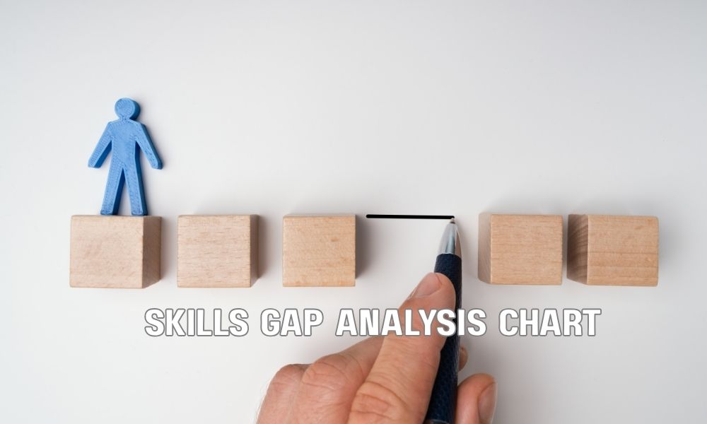 Skills Gap Analysis Chart